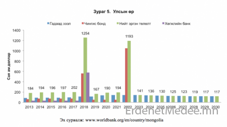 2012-2014 хооронд Монголын эдийн засгийг хэрхэн самарсан бэ? (фото)