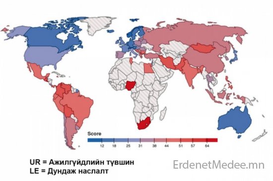 Монгол хамгийн их стресстэй орнуудын тоонд орлоо