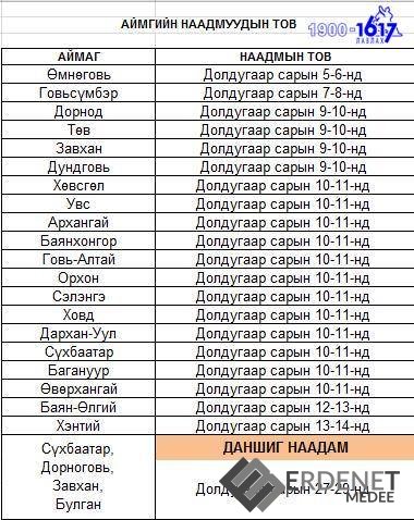 Аймгуудын Баяр наадмын тов гарчээ